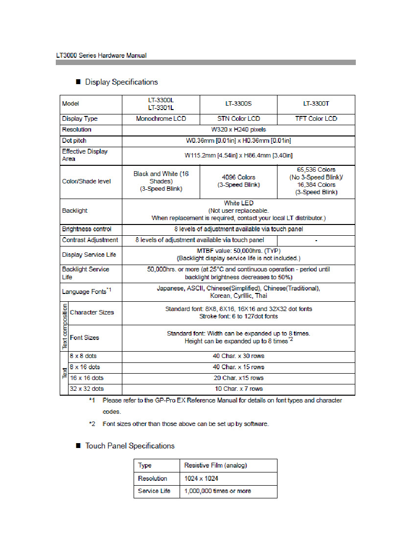 First Page Image of LT3300-S1-D24-C Specs Sheet (See LT3300S).pdf